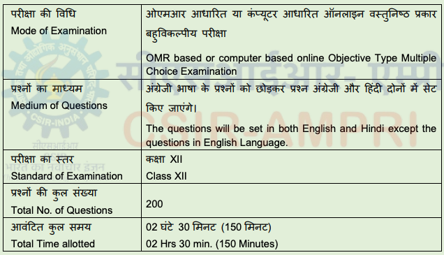 CSIR AMPRI Recruitment 2025
